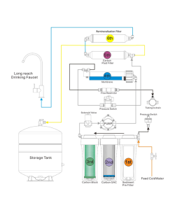 Easy Pure RO Water Purifier